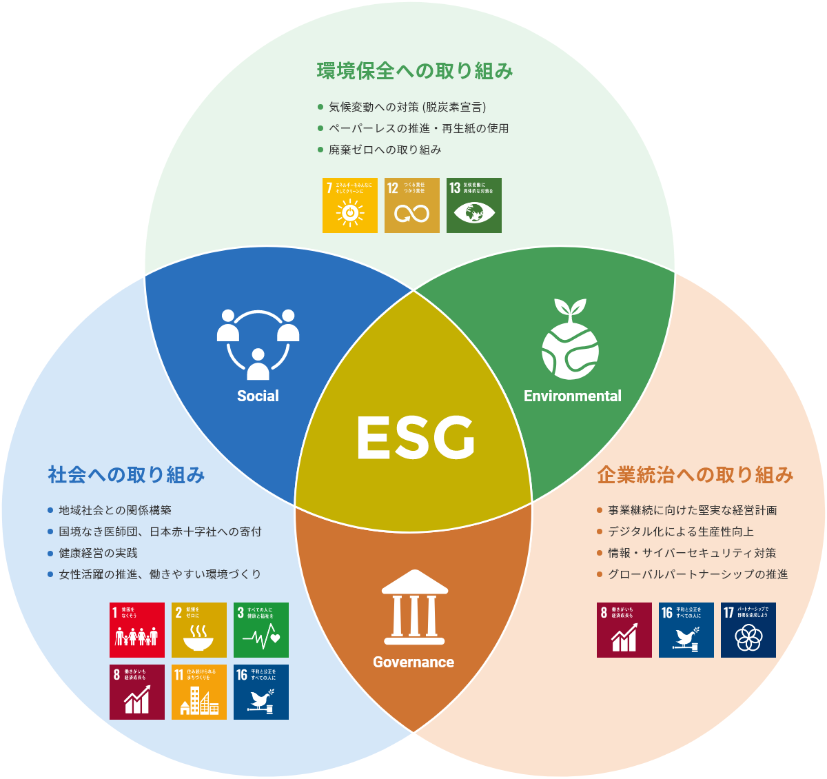 持続可能な社会の実現へ